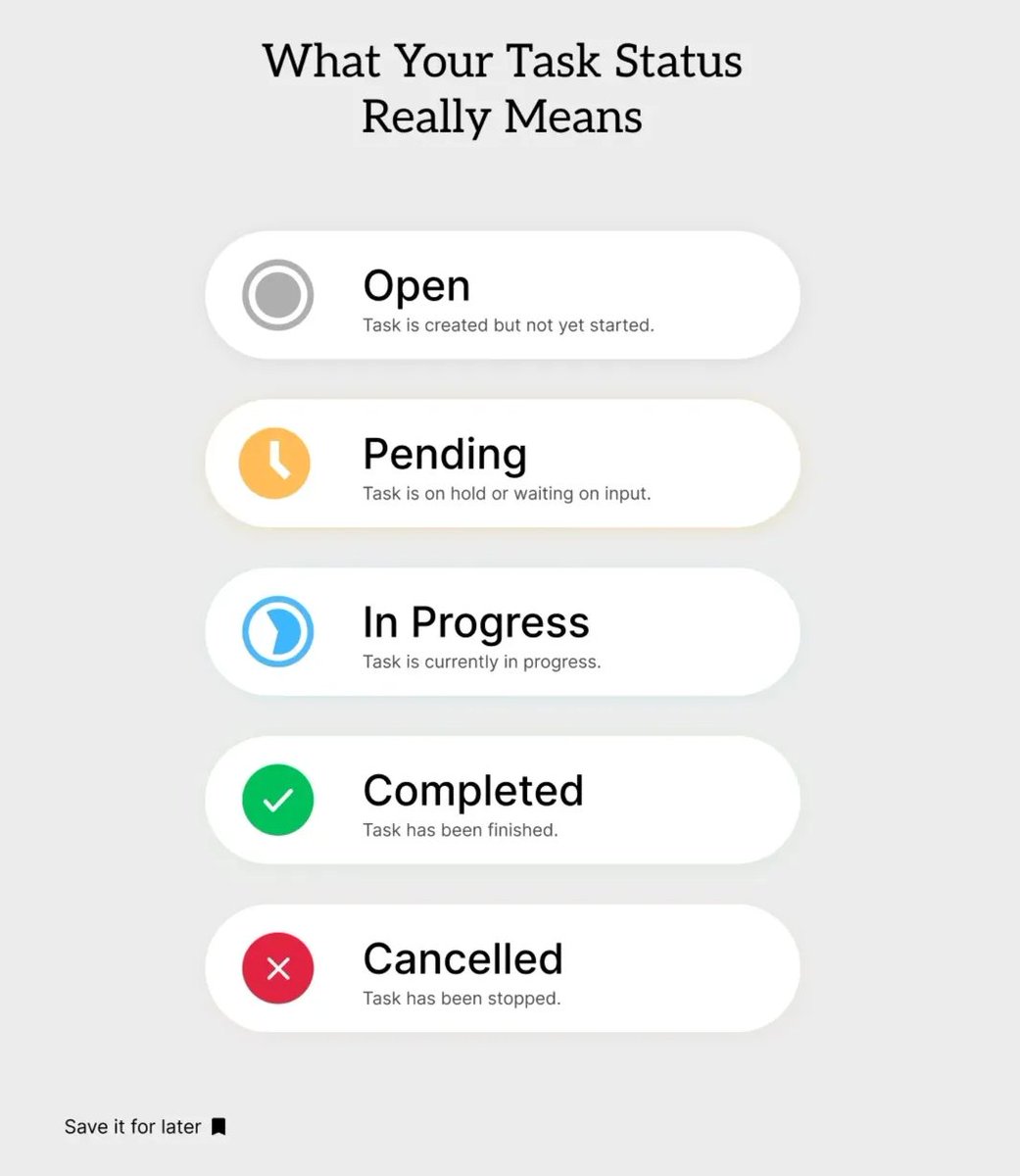 munjurul_ahsan's tweet photo. What Your Task Status Really Means:
🟢 Open – Created, not started
🟡 Pending – Waiting or on hold
🔵 In Progress – Actively being worked on
✅ Completed – Done
❌ Cancelled – Stopped
Small UX details = better user experience.
#UXTips #UIDesign #MicroUX #TaskManagement https://t.co/L09pX37RXo