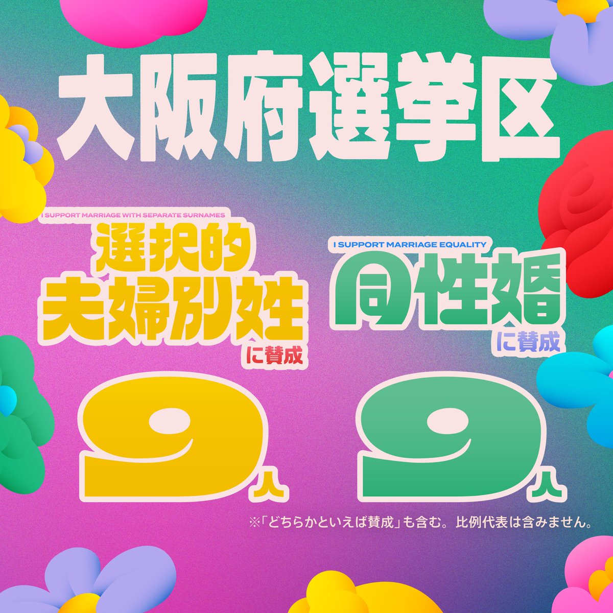 chinjo_action's tweet image. 大阪府では、選択的夫婦別姓、同性婚共に9人が賛成しています。
誰が賛成か、MARRIAGE VISIONで見てみましょう!
marriage-vision.com