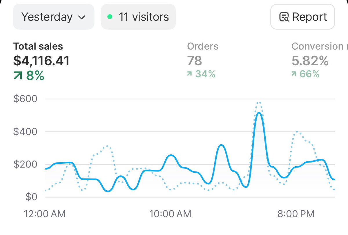 Looking to network with ecom people 

I’m inexperienced as fuck and need to learn fast 🙏