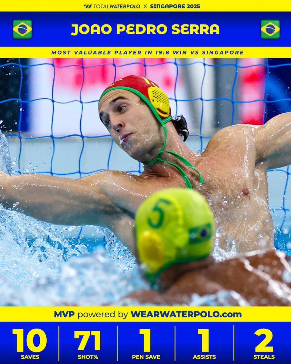 Wall in the cage! 🧱
Joao Pedro Serra shuts it down with 10 saves and a penalty stop — MVP in Brazil’s big win over Singapore.

Photo by @mtbphotonl
#singapore2025 #waterpolo #vizilabda #pallanuoto #wasserball #vaterpolo #vaterpolo