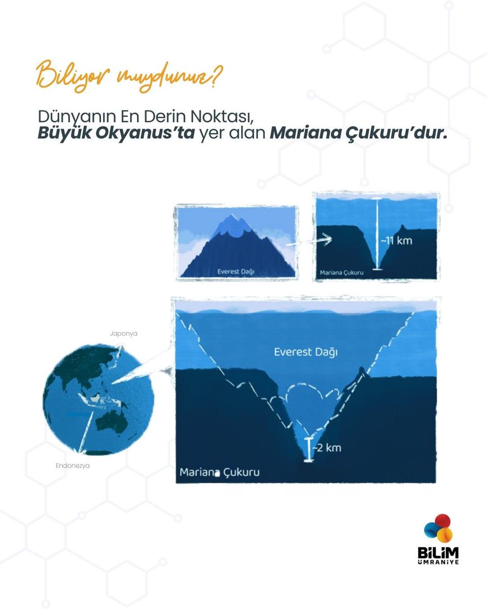 bilimumraniye's tweet photo. Keşfetmeye değer bir dünya! 🌍 https://t.co/HoBd3TPpsz
