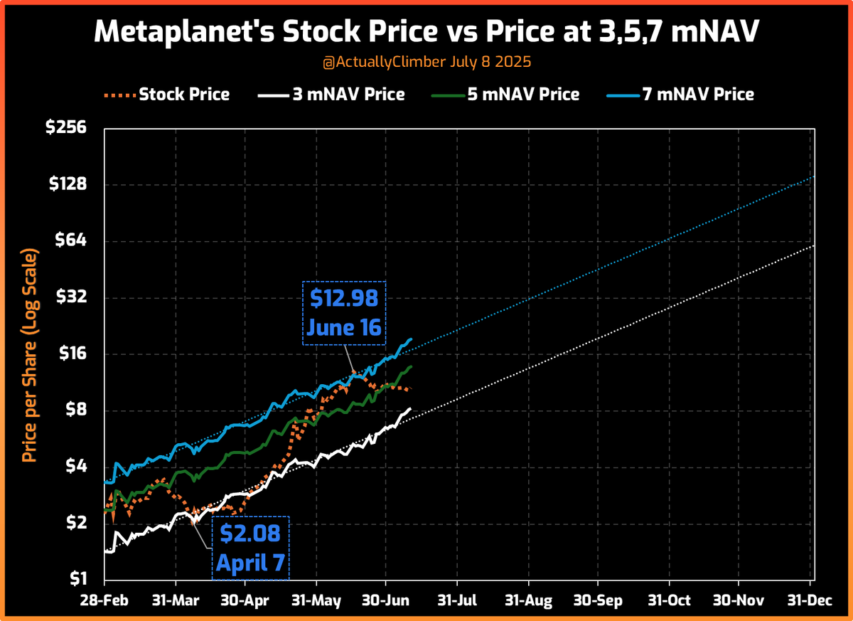 Climb That Ladder tweet media