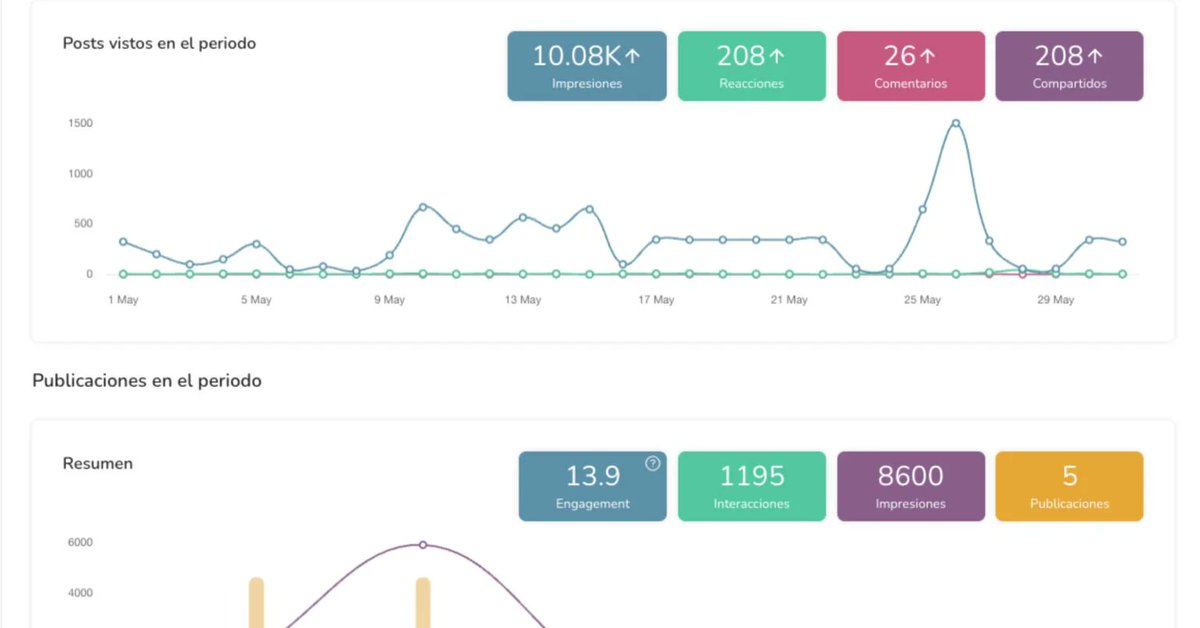 Anthony Rochand (@anthonyrochand) on Twitter photo Metricool lance les analyses LinkedIn pour profils personnels jai-un-pote-dans-la.com/metricool-lanc… via <a href="/unpotedanslacom/">jaiunpotedanslacom</a> #SocialMedia Metricool lance les analyses LinkedIn pour profils personnels jai-un-pote-dans-la.com/metricool-lanc… via <a href="/unpotedanslacom/">jaiunpotedanslacom</a> #SocialMedia