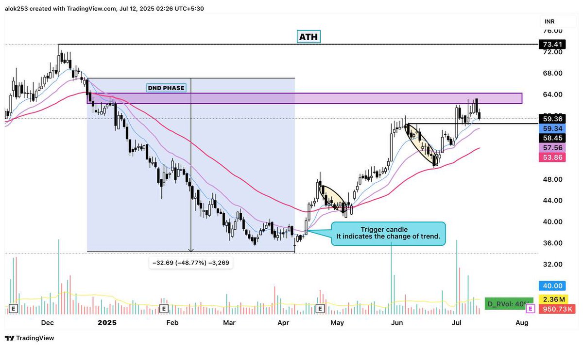 talok253's tweet image. 🚀 #MultiBagger Alert! 🚀

 📊 Mcap: ₹2,632 Cr | P/E: 19.6 (Sector avg 27.3)

 🤝 Promoter hold: 64.8% | FII hold: 5.31%

 📈 Net profit ⬆️ every quarter — set to explode!

🔥 Ready to rocket — don’t miss out!

 👇 Like, RT &amp;amp; comment “Multi” to reveal the name! 👇

Bonus:…