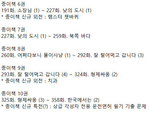 JAL_fn's tweet photo. 간혹 물어보시는 분들이 있어서 그냥 다시 정리했습니다.
내가 키운 S급들/내스급 종이책 회차 및 신규 외전 정리입니다.
내스급 종이책이 연재 회차로는 몇 화 정도를 포함하고 있는지 궁금해서 정리했습니다.
문피아 기준이긴한데, 리디랑 +2화 정도 차이 났던 것 같아서 큰 차이는 아니긴 할거여요. https://t.co/LESlIboRBd