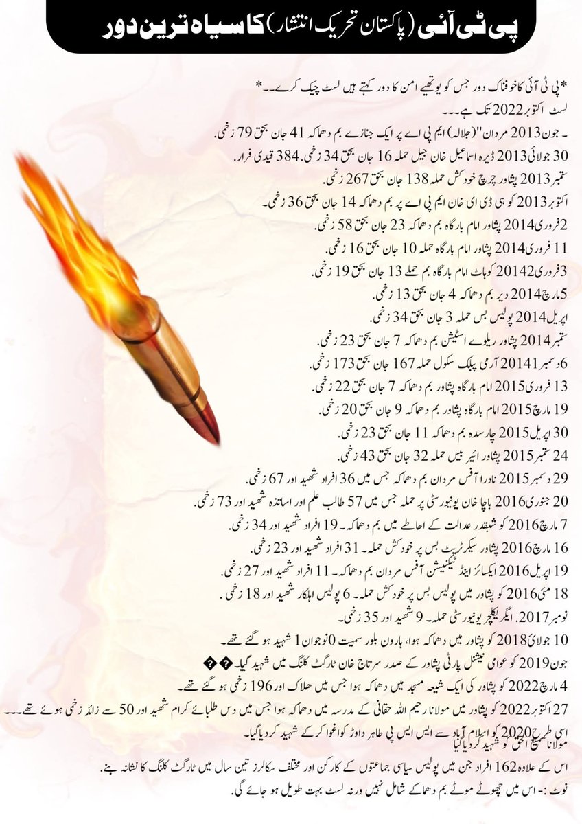javedNaeem13's tweet photo. پی ٹی آئی کا سیاہ ترین دور 
یاد رہے 2013 سے تاحال صوبہ خیبر پختونخوا میں پی ٹی آئی کا دورِ حکومت چل رہا ہے
اس لیسٹ میں 3 سال کا شامل نہیں جس میں 84 شہداء باجوڑ بھی شامل ہیں https://t.co/vQTAgQhAnS