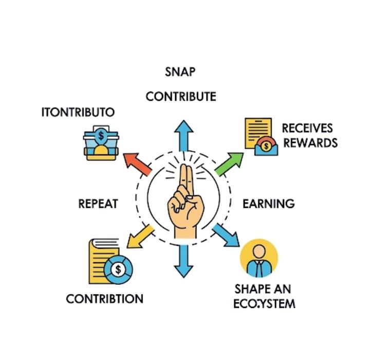 ukn9999's tweet photo. Hello @tenprotocol yappers!
TEN isn’t about hype — it’s about habits.
📸 Snap.
💡 Contribute.
🔁 Repeat.
You’re not just earning — you’re shaping the ecosystem.
$TEN is for the consistent.
#Web3Builders #TENCommunity #SnapEarnRepeat https://t.co/No3SyurKBY