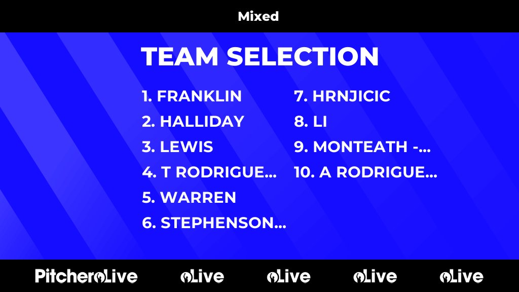 Today's Mixed team selection #Pitchero
cambridgenomadshockeyclub.co.uk/teams/167252/m…