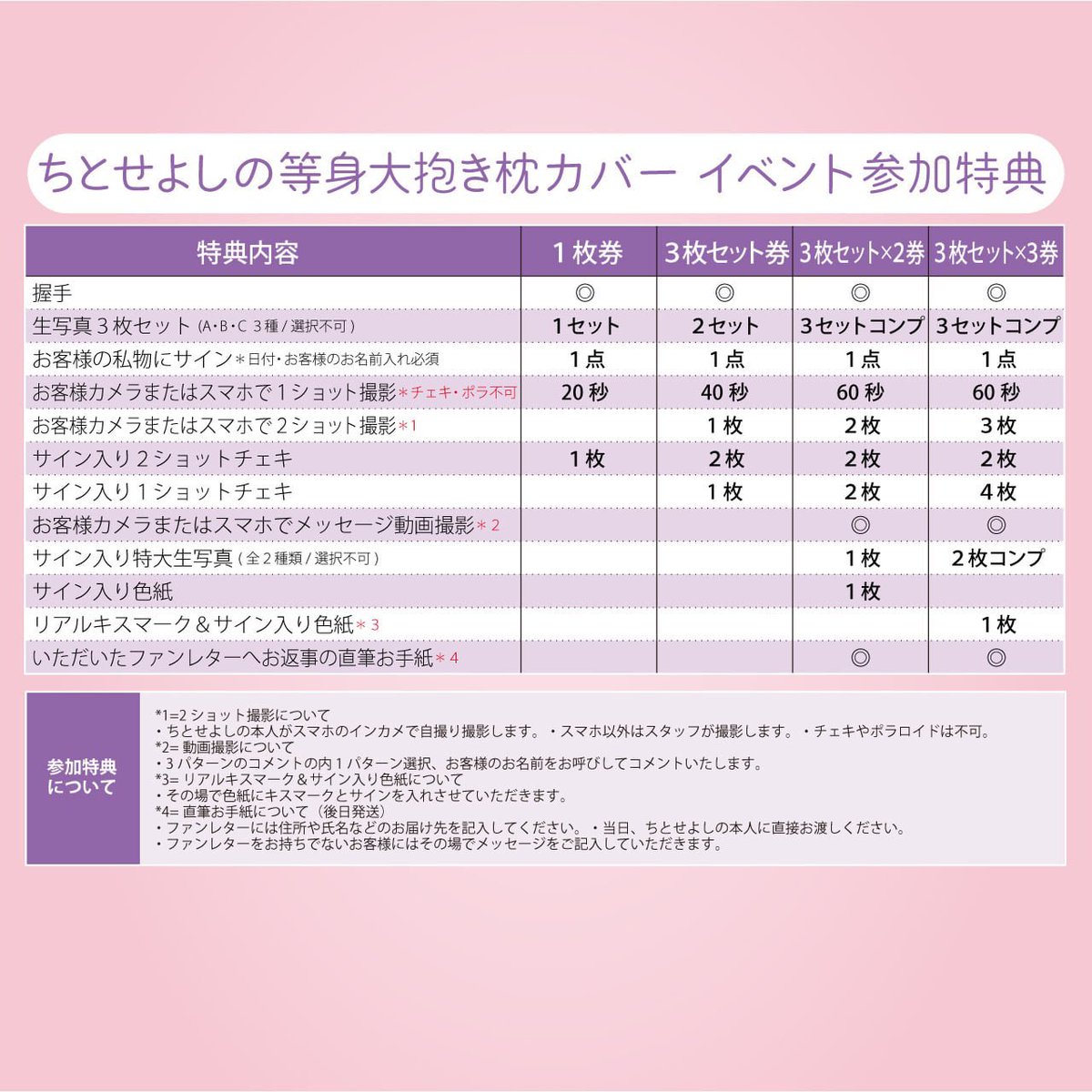 #BOMB 8月号購入！ちとせよしのさんグラビア4P🩷テーマは"きみのとなり" 😆
69Pの迫ってくるよしのんにドキドキ🩷
今号はチェキプレは狭き門ですが、それよりも抱き枕カバー発売and発売記念握手会が超目玉！すごっ！

bombidol.official.ec/items/112740591
#ちとせよしの #ちとせ推すの