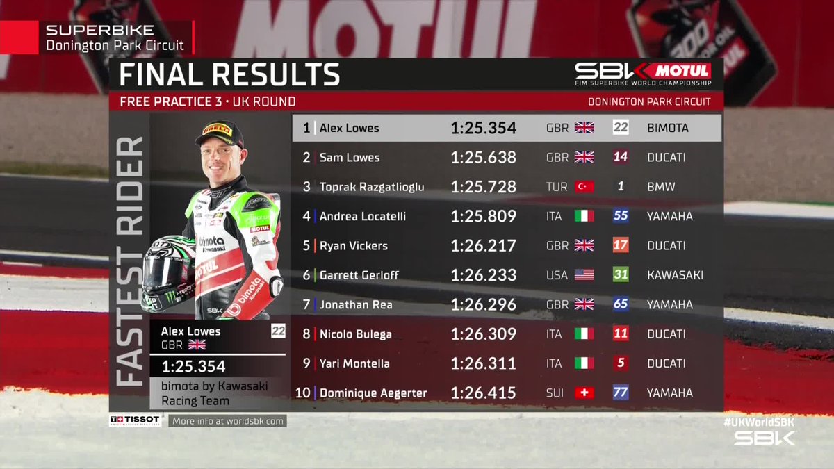 WorldSBK tweet media