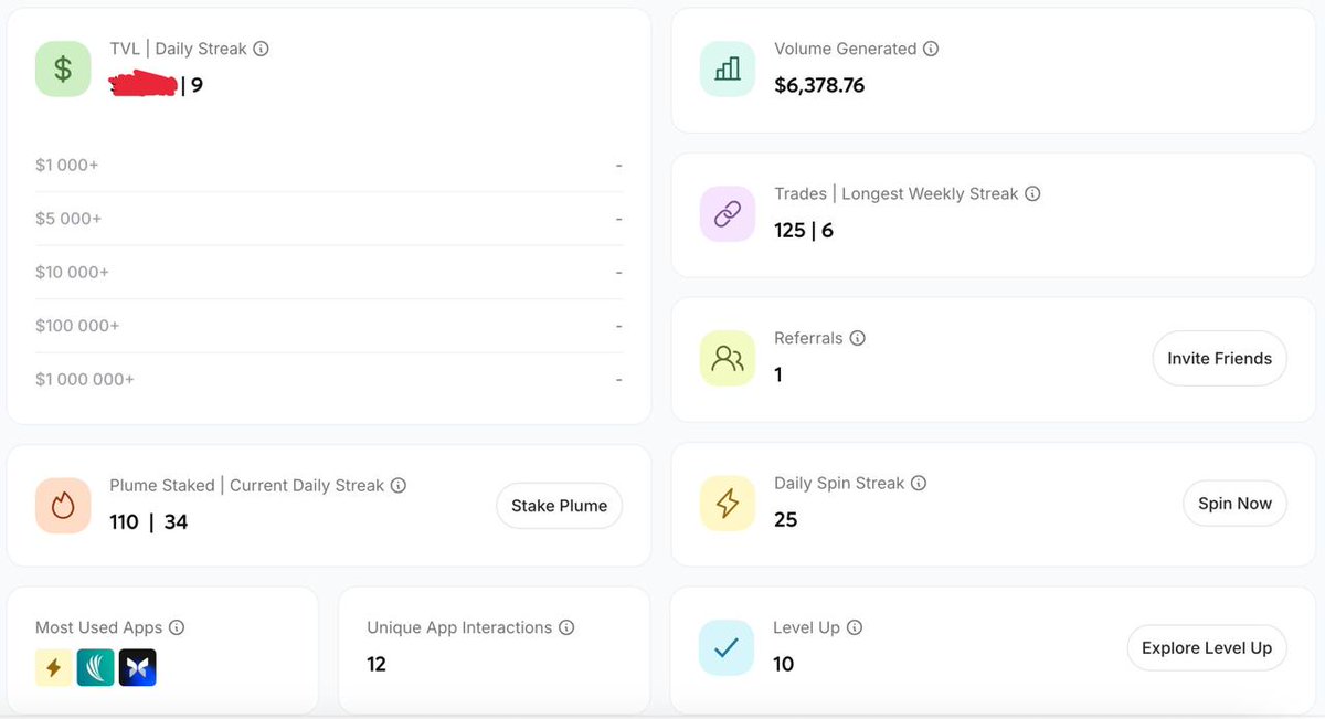 dollin.eth (Ø,G) 🧬 (@glodin9) on Twitter photo My progress with the <a href="/plumenetwork/">Plume - RWAfi Chain</a> Airdrop S2🔥
Yesterday I received my allocation for the first season, but I continue to be active😉
🪶I have 17 badges
🪶I make transactions (swap, bridge, etc.) every day
🪶I am building up a little bit of transaction volume
🪶I perform My progress with the <a href="/plumenetwork/">Plume - RWAfi Chain</a> Airdrop S2🔥
Yesterday I received my allocation for the first season, but I continue to be active😉
🪶I have 17 badges
🪶I make transactions (swap, bridge, etc.) every day
🪶I am building up a little bit of transaction volume
🪶I perform