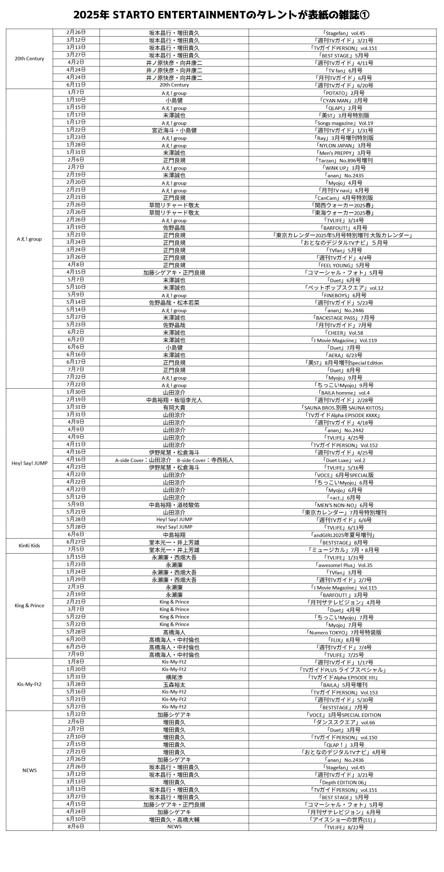 すたあとinfo on X: 
