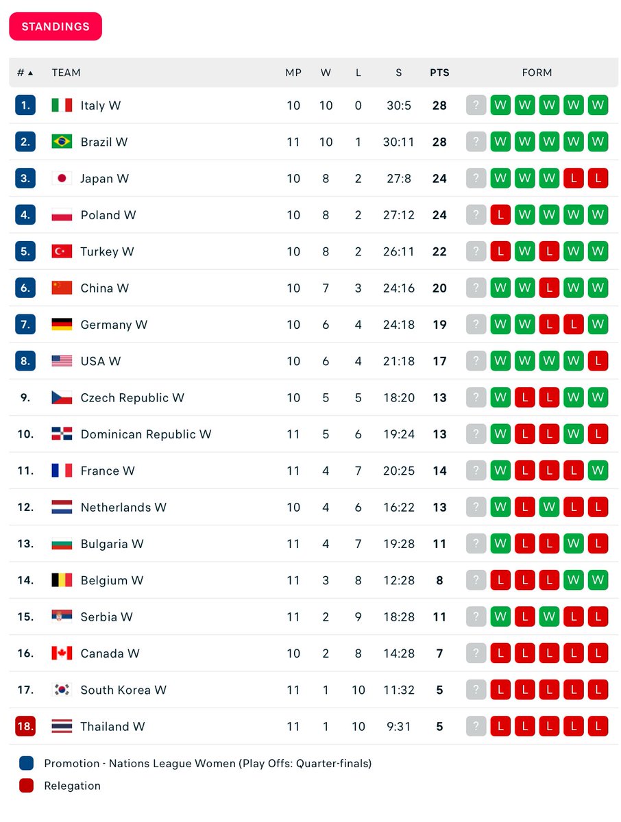 อย่างเป็นทางการ