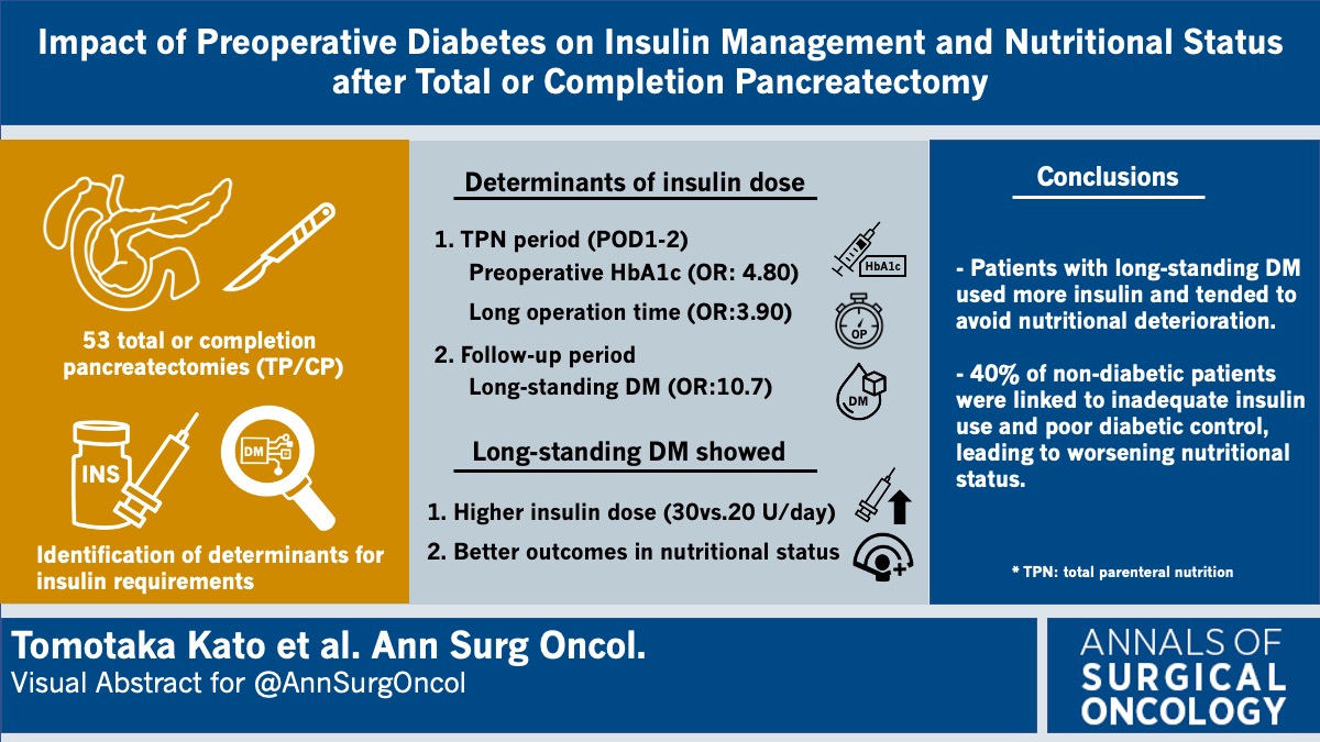 Kato_HBPS (@kato_hbps) on Twitter photo Excited to share our latest publication in <a href="/AnnSurgOncol/">Annals of Surgical Oncology</a>, delving into the challenges of nutritional🍴and insulin management💉post-total pancreatectomy. Our findings shed light on critical risk factors and patient outcomes🌈
link.springer.com/article/10.124… Excited to share our latest publication in <a href="/AnnSurgOncol/">Annals of Surgical Oncology</a>, delving into the challenges of nutritional🍴and insulin management💉post-total pancreatectomy. Our findings shed light on critical risk factors and patient outcomes🌈
link.springer.com/article/10.124…