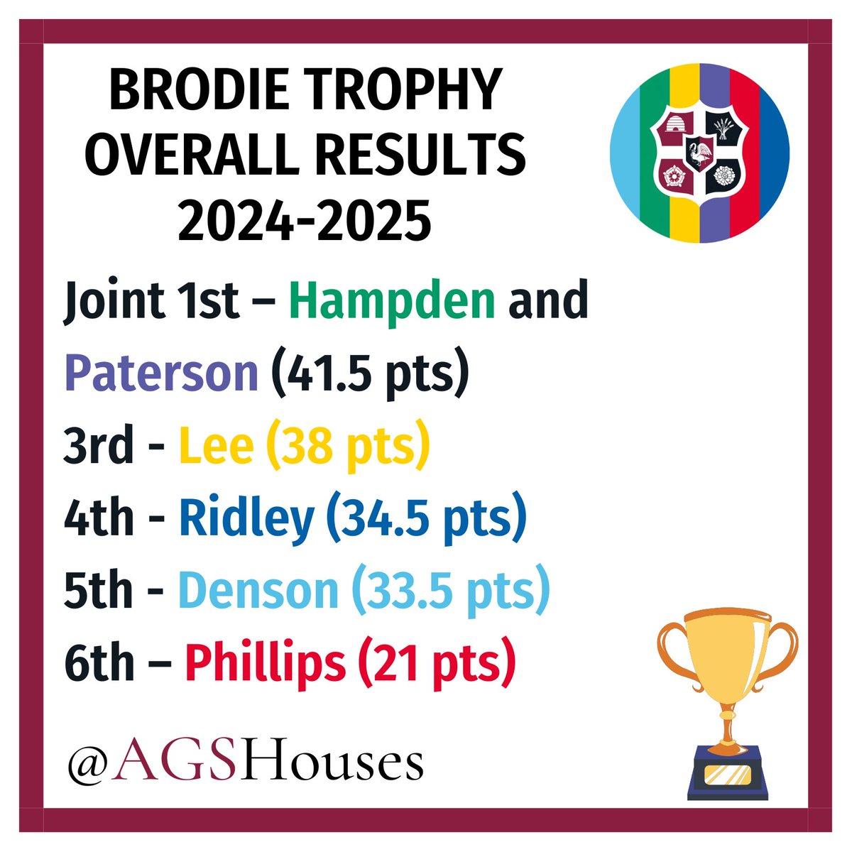 AGS Houses tweet media