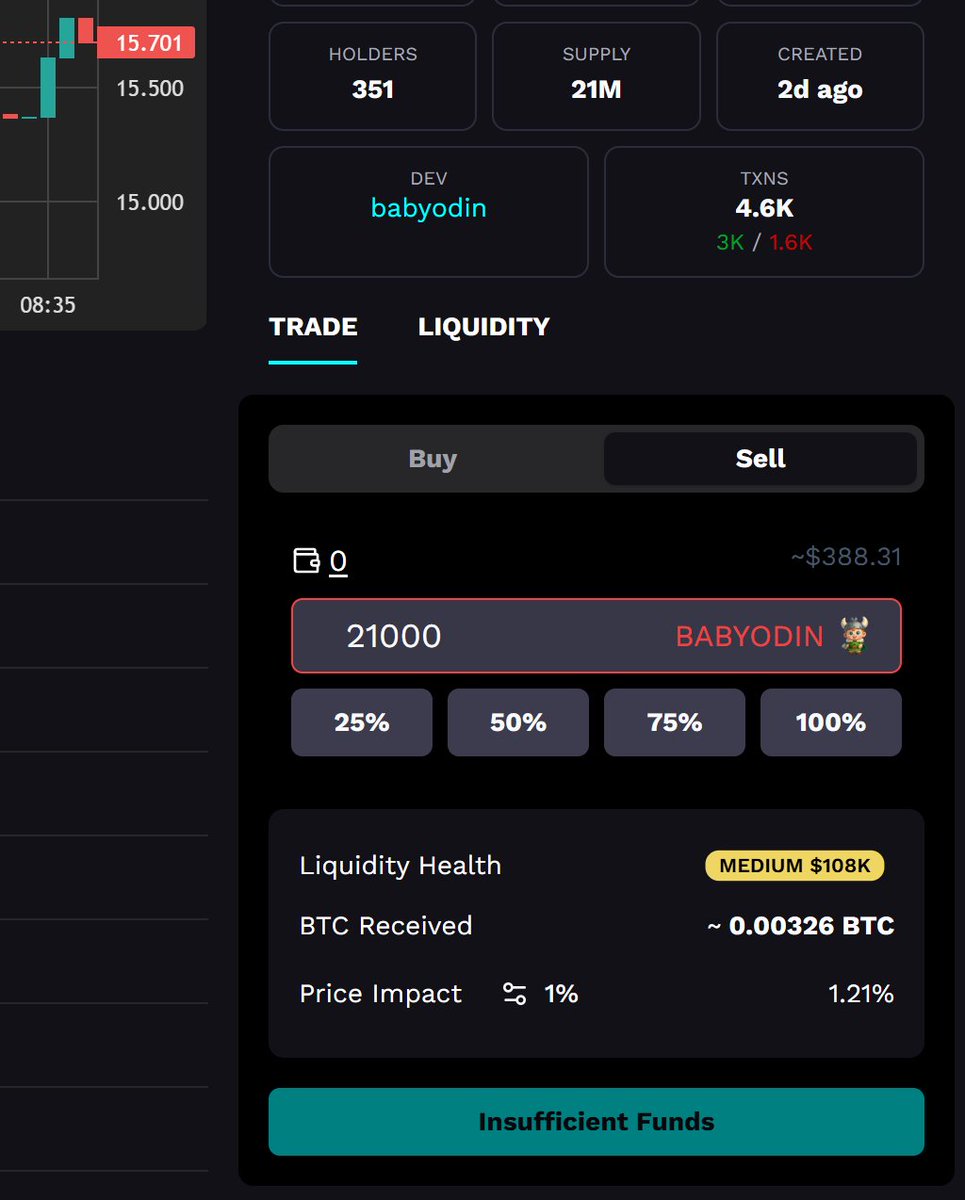 🐣 BabyOdin Airdrop Reminder 🪂

The first-round airdrop for $BabyTyche TOP 50 holders is nearly complete — but 11 addresses still haven’t claimed their reward!

Each gets 21,000 $BabyOdin, currently worth ~$388 USD.
Please claim within 48 hours of this announcement.
After that,