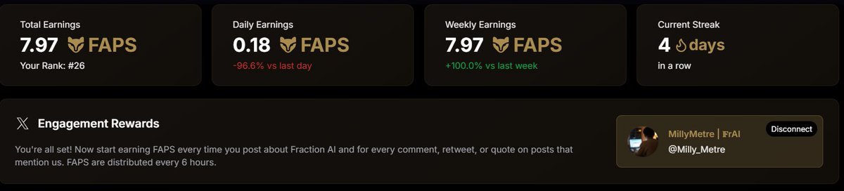 JacquesEtsi's tweet photo. "Does the algorithm favor small accounts?"
Well, you can check my followers.
Got 5+ yaps in 24hours 🔥
I climbed to #26 on the leaderboard  in a few days even with a small following.
FAPs from @FractionAI_xyz is exceptional !
Every comment and every repost matters ! https://t.co/In4SI9aGb7