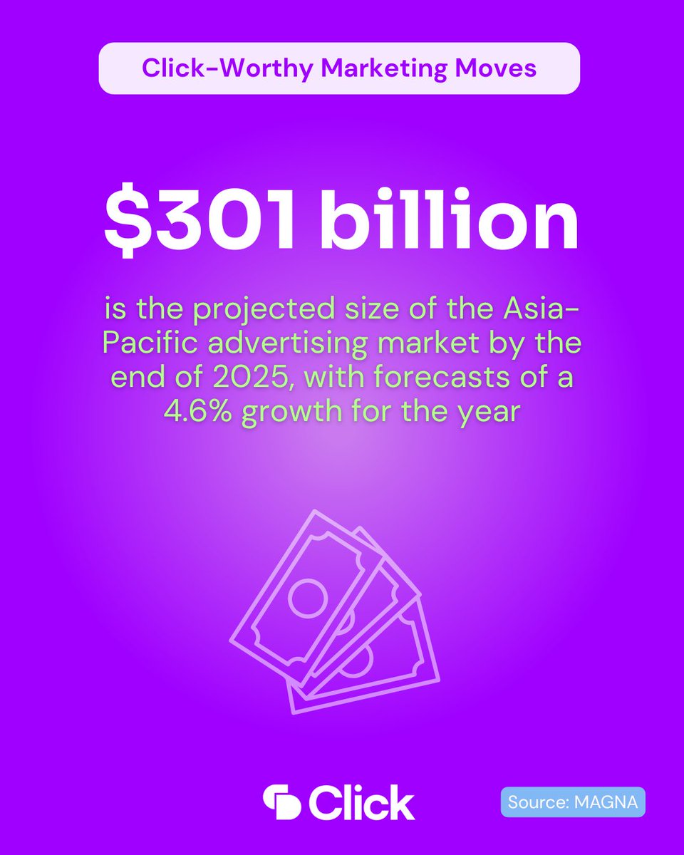 APAC’s digital momentum is reshaping the advertising landscape, with Australia’s digital-first market at the forefront of this transformation.

#APAC #Australia #AdSpend #DigitalDominance #MarketingTrends #CWMM #Clickworthymarketingmoves
