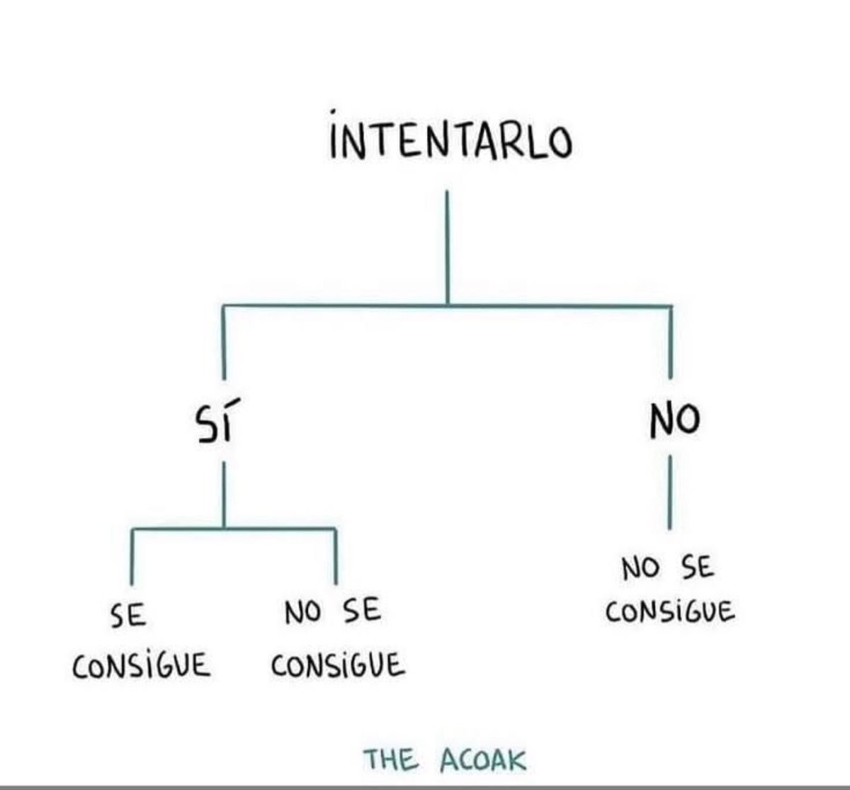 DescubriendoTOC's tweet image. Viéndolo así… no hay duda en la elección 😘✨
#Psicologia #amor #Actualidad #toc