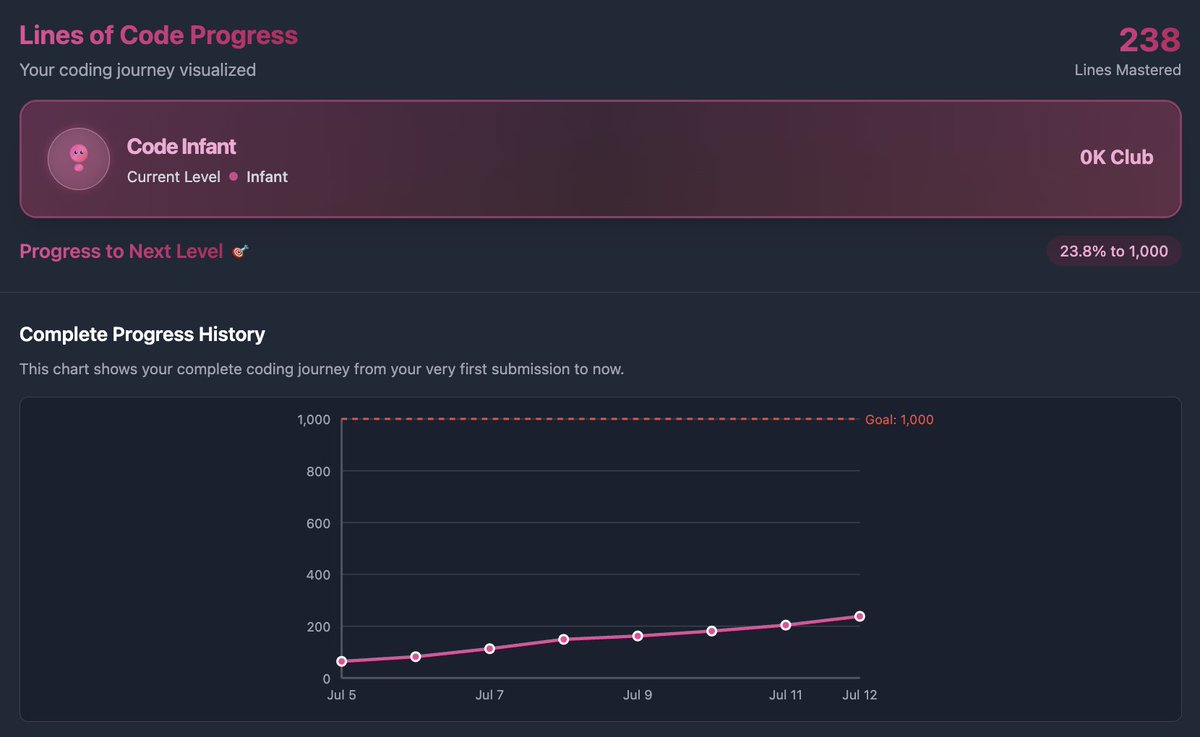 stefanlatinovic's tweet photo. I’m really enjoying learning Rust with @RareCodeAI so far. https://t.co/JUQ9EV1aqv