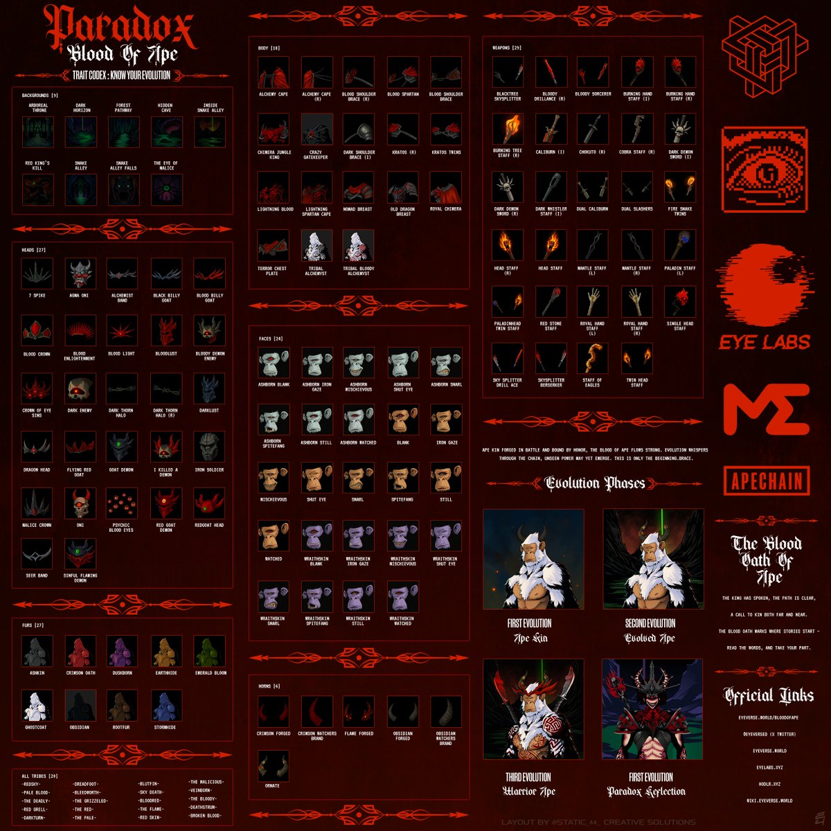 A Complete Traits List/Guide to Paradox: Blood of Ape
layout by yours truly

<a href="/eyeversed/">Eyeverse</a> 
<a href="/ApeChainHUB/">ApeChainHUB</a>  

As always full HD image available in Eye Labs Discord!