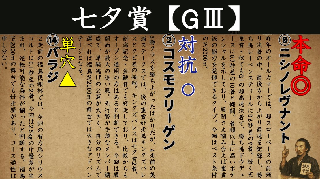 Ryoma_umapro's tweet image. 【🎋七夕賞🎋】
明日の七夕賞、◎◯▲で展開的にもハマりそうな気がしています。
先週も◎ヨシノイースター🥈だったので、うまログ記事のときは、馬券内に来ることが多いので、運も味方にしたいところ🔥
連系でも仕留めたいので、まとめ記事に相手も記載しますので、お楽しみに😊