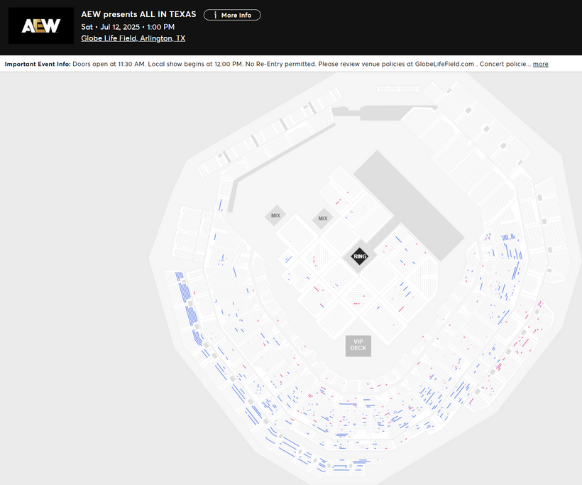 AEW All In: Texas
Sat • Jul 12, 2025 • 1:00 PM
Globe Life Field, Arlington, TX

Available Tickets: 1,906
Current Setup: 26,397
Tickets Distributed: 24,491

🌅 Morning update
📈 +214 since the last update (1 day ago)
🔢 Total # of seats on map: 42,234
⏮ Venue debut
💰 Resale: