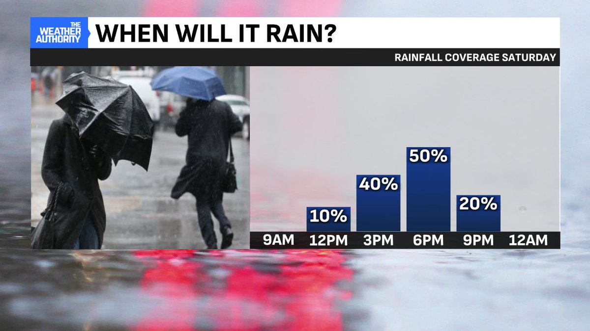 Ethan Rosuck (@ethanrosuckwx) on Twitter photo Another HOT and HUMID Saturday ahead. Several spots will see heat indices near 100Β° before showers/storms arrive. Timing 3-9 PM from west to east. Some storms will be on the stronger side with downpours, lightning & higher wind gusts possible. Stay aware later today! #INwx <a href="/FOX59/">FOX59 News</a> Another HOT and HUMID Saturday ahead. Several spots will see heat indices near 100Β° before showers/storms arrive. Timing 3-9 PM from west to east. Some storms will be on the stronger side with downpours, lightning & higher wind gusts possible. Stay aware later today! #INwx <a href="/FOX59/">FOX59 News</a>