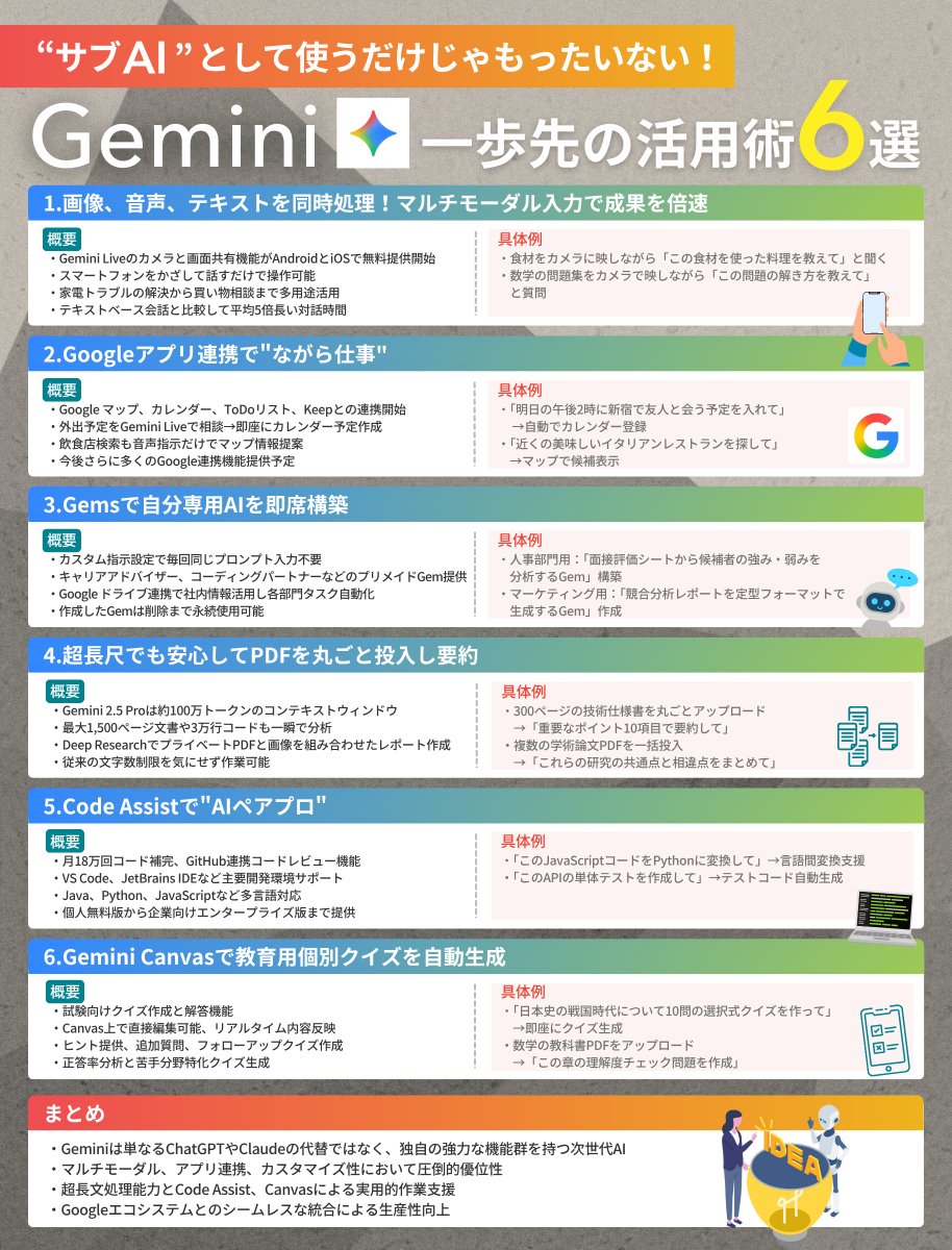 あなたはちゃんと「Gemini」活用できていますか…？ ChatGPTでは代わり
