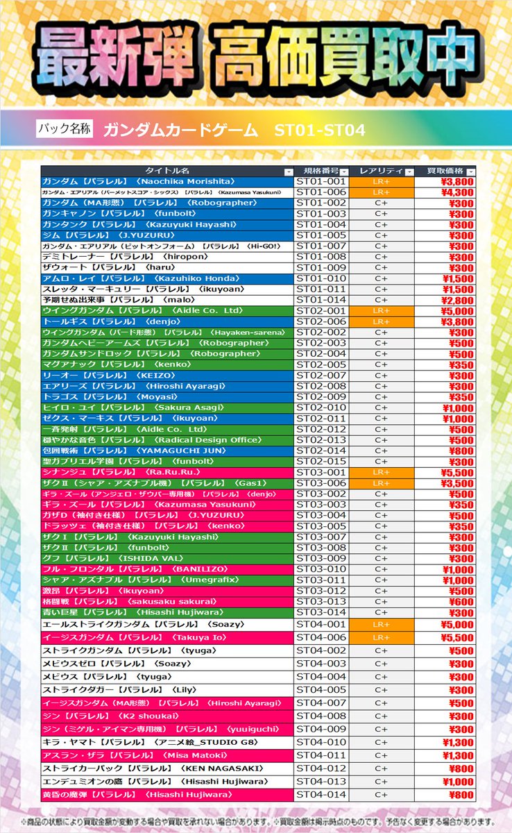 t_kinshi71624's tweet image. 【#最新弾買取情報】
#ガンダムカードゲーム
「#ST01‐#ST04」
7/12 18:25時点　買取金額になります。
※在庫状況や商品状態で買取価格が変動
または終了する事がございます。
皆様のお持ち込み、お待ちしております。
#錦糸町 #TSUTAYA