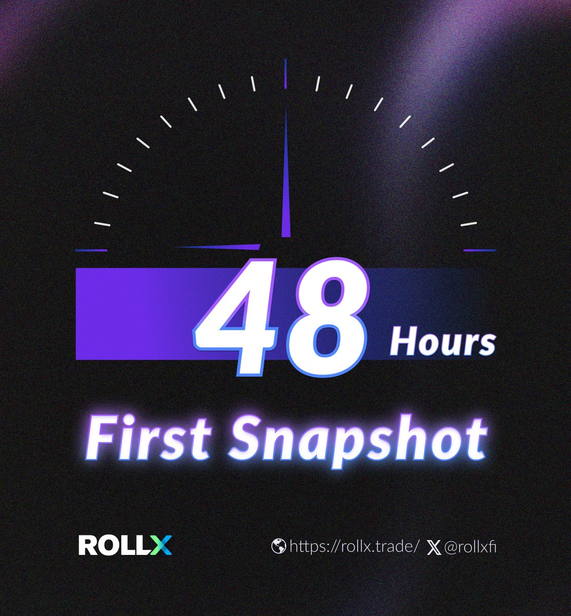 📸 48h until the first snapshot!
Still time to earn — don’t miss out!

These activities are still live and you can join them now:
🔗 x.com/rollxfi/status…