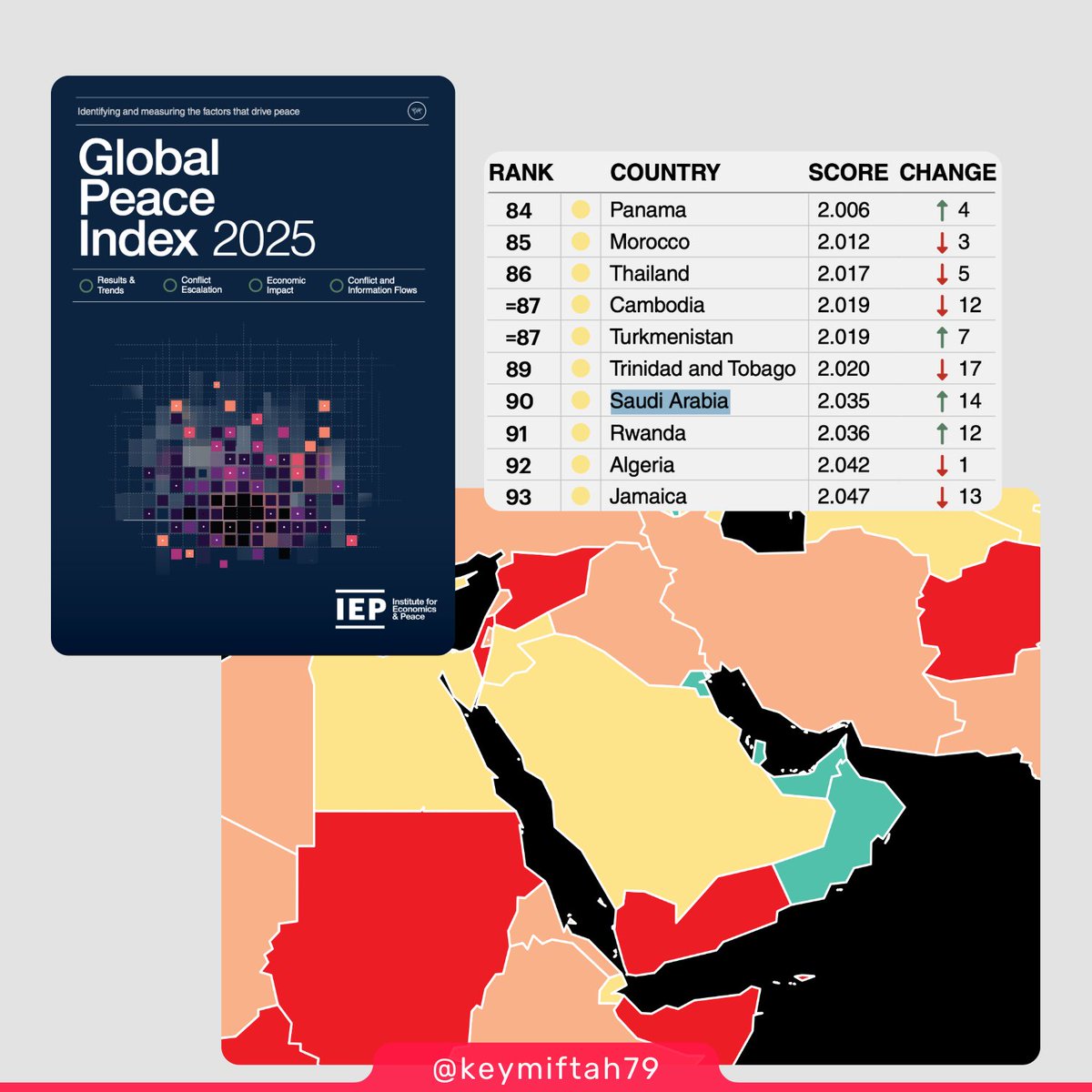 مفتاح tweet media