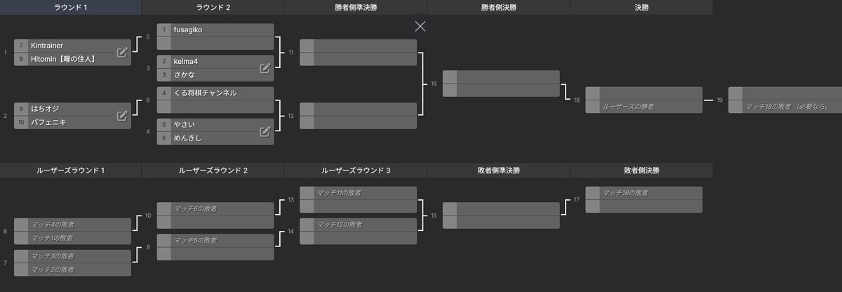 Shogi_STAP's tweet photo. 運営の配信始めました。
https://t.co/WjSdcXQa8J
▶ タイムテーブル
18:45〜19:00 開会・準備
19:00〜19:25 Game1〜4
19:30〜19:55 Game5〜8
20:00〜20:25 Game9〜12
20:30〜20:55 Game13・14・16
21:00〜21:25 Game15
21:30〜21:55 Game17
22:00〜22:25 Game18
22:30〜22:40 結果発表・閉会 https://t.co/AnkZPnGRG4