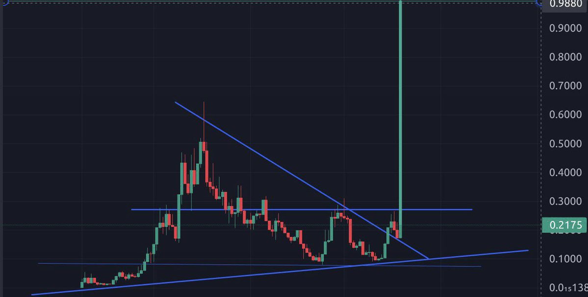 TehLamboX's tweet image. $JASMY SOON!