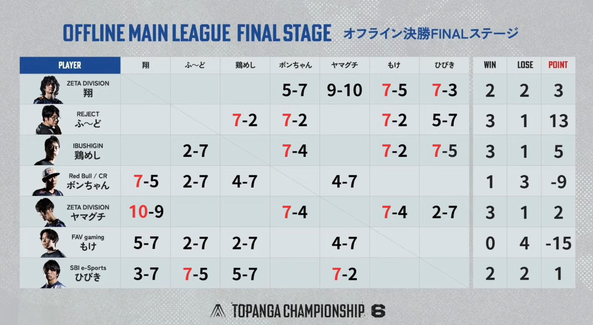 チャン配送4-10日プロフィール必読ページ やいち on X: 