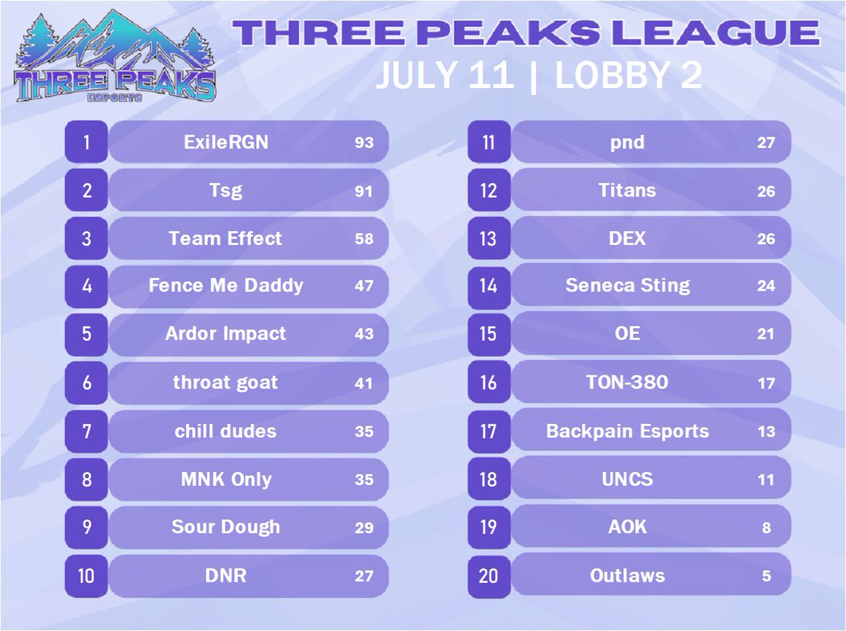 ThreePeaksEsports tweet media