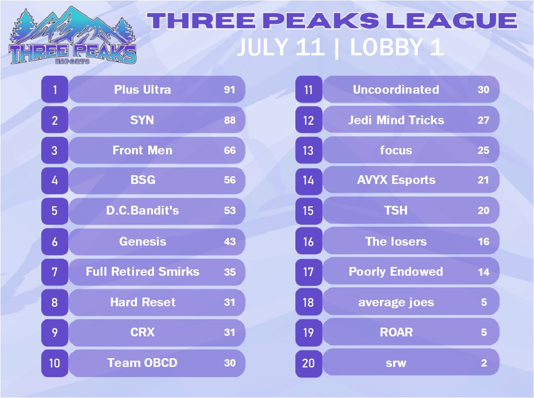 ThreePeaksEsports tweet media
