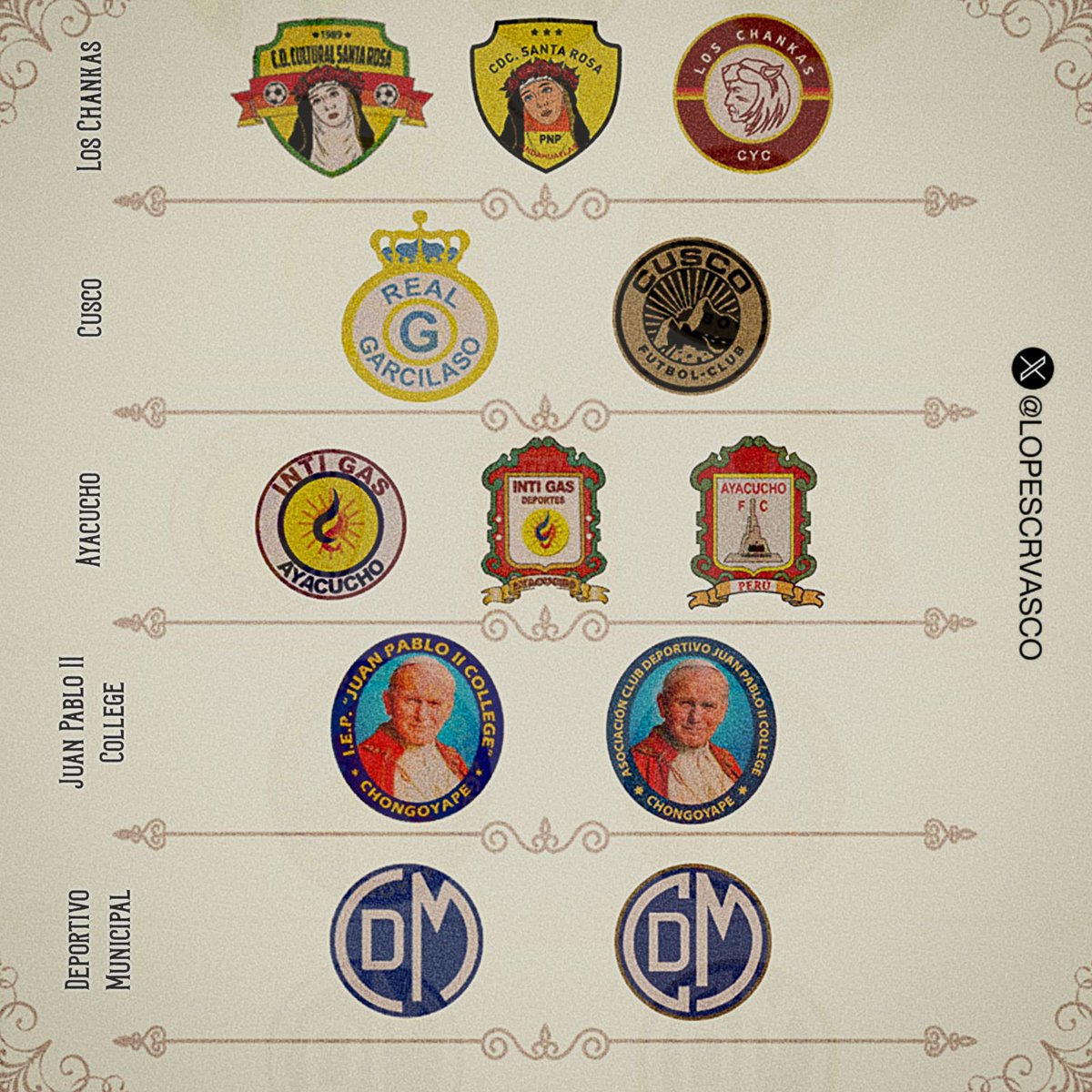 Futebol Peruano 🇵🇪🇧🇷

Versões dos escudos de alguns clubes do Peru + Seleção Peruana!

Quem é que teve downgrade e quem é que teve upgrade?

* Encontrar os escudos dos clubes peruanos foi a tarefa mais difícil que tive até o momento. 

* Pela escassez de informações, tive que