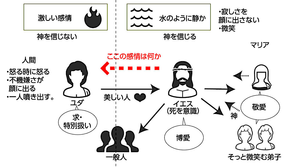 kalinapapa's tweet image. 人類の至宝ともいえる #よね牛。
ひとりで主演、演出から台本、美術、作詞作曲とマルチな才能の「よね牛」こと、#米澤成美。
今回の一人芝居は本年度ナンバーワン!の熱量!
太宰治「駆け込み訴え」をミュージカル調にアレンジし、全編ひとりで演じ、歌いきる!
1987年12月24日生まれ 岩手県紫波町出身