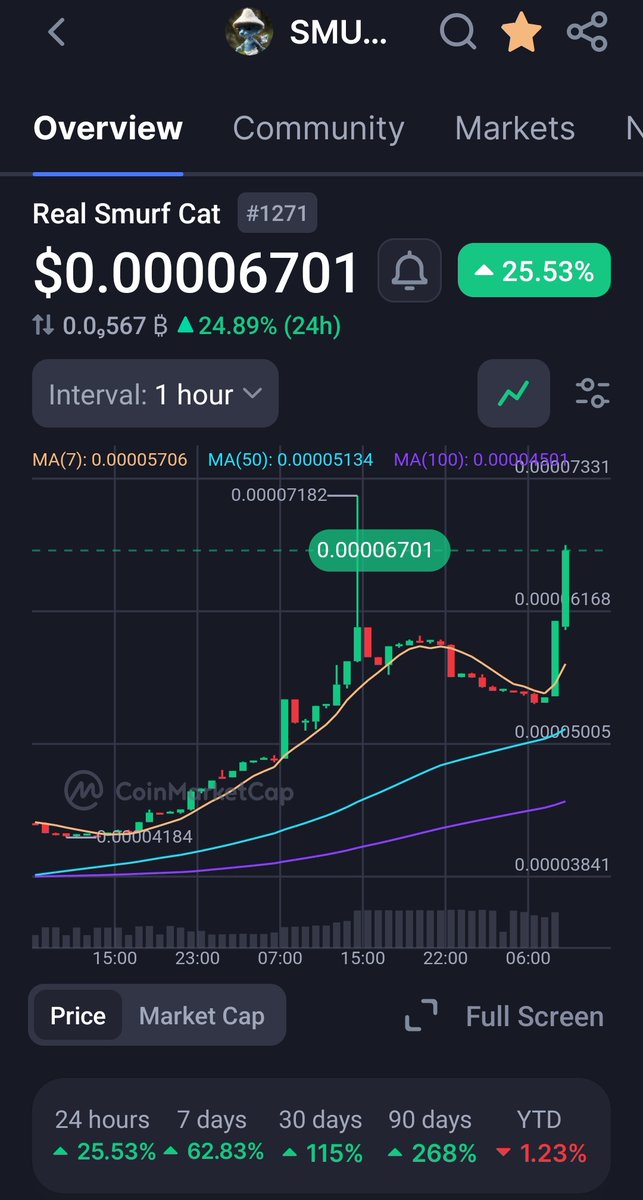 #SmurfCat u will love it cuz is real..<a href="/SmurfcatCTO/">SMURFCAT</a>