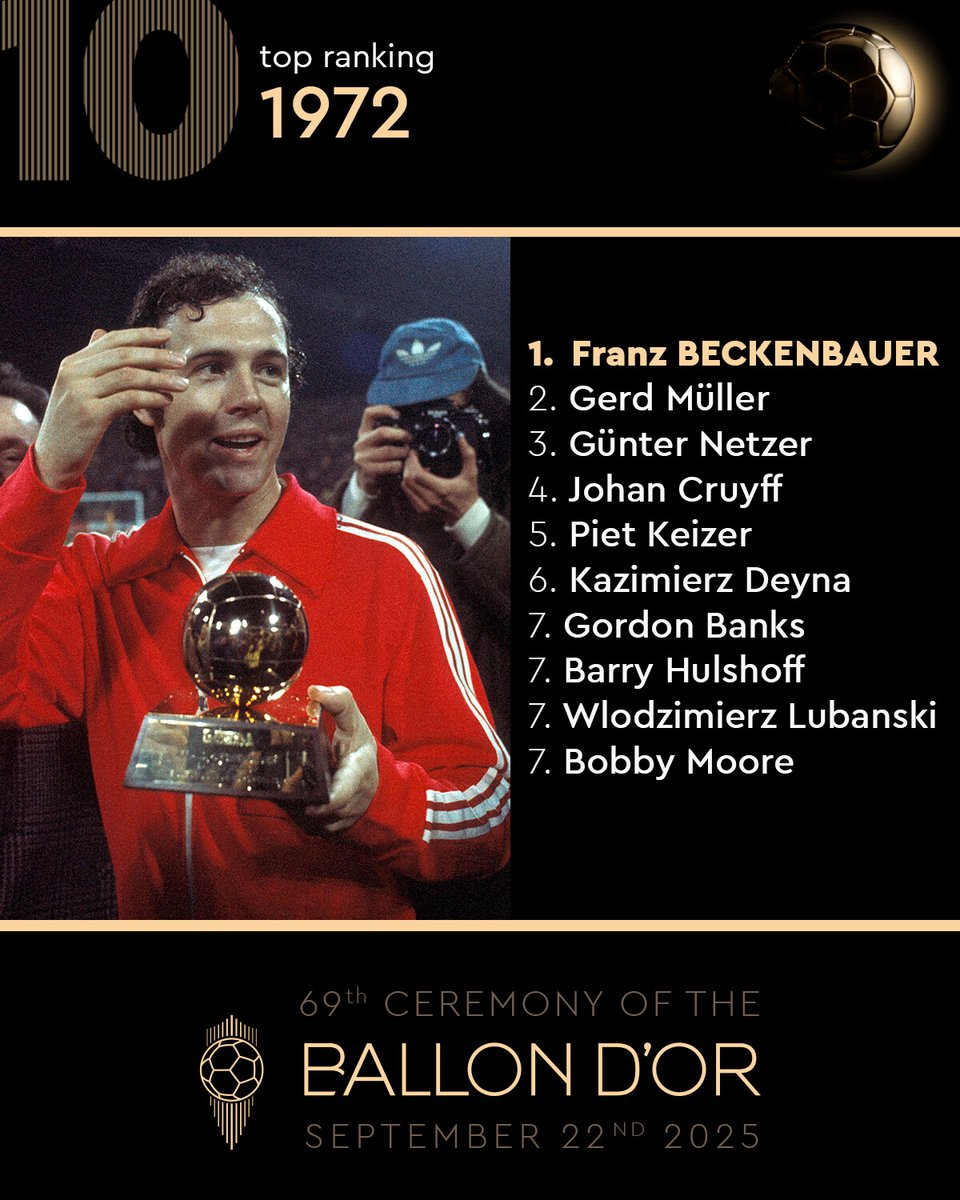 ballondor's tweet image. 1972 Ballon d'Or was for... Franz Beckenbauer! ✨🌕
#ballondor