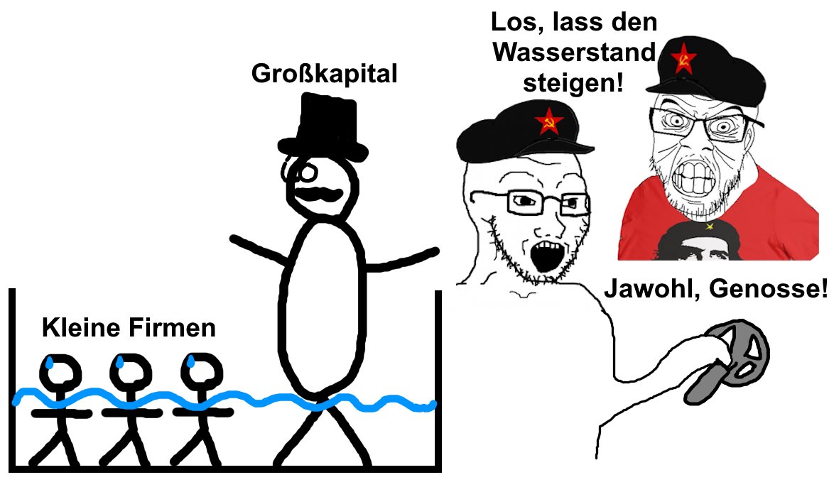 Habe versucht, das Problem grafisch darzustellen