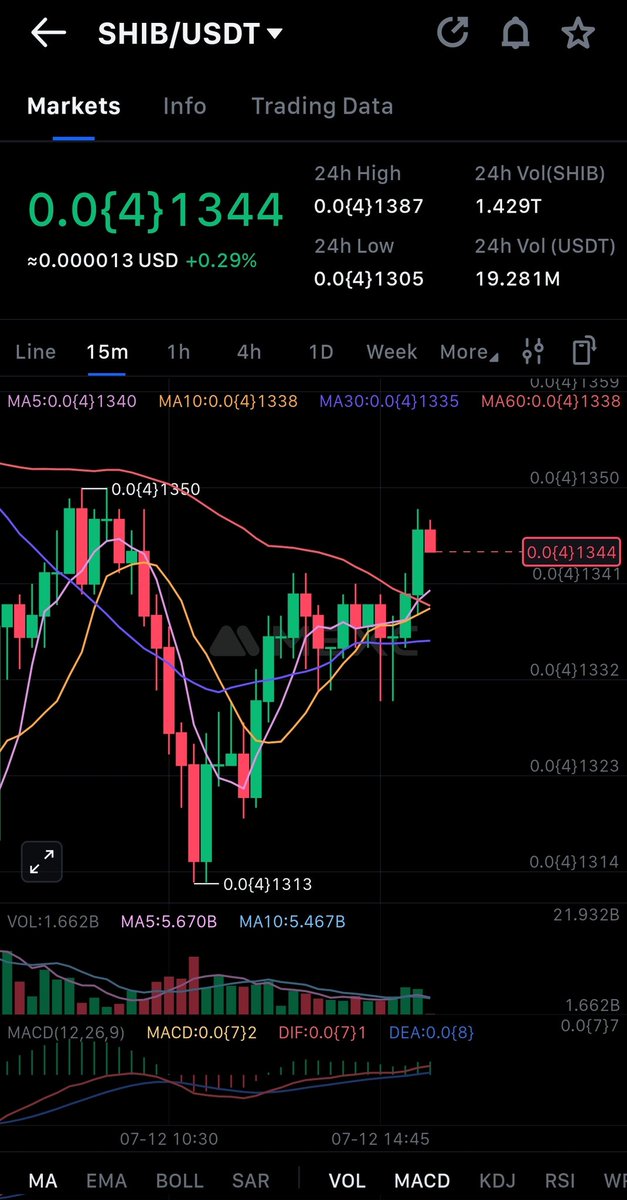 LIQUIDITY HUNT S4 IS LIVE! $SHIB 
<a href="/LBank_Exchange/">LBank.com</a> VS MEXC

<a href="/DcPurn/">DC_purn king</a> <a href="/Nila4484/">尼拉</a> 

💡Liquidity Gap: $SHIB

🔍LBank
Price:0.00001851
Spread:2.1%

🔁 LBank
Price:0.00001851
Spread:2.1%

📉SSHIB trading is far more efficient on MEXC - LBank spread too wide.