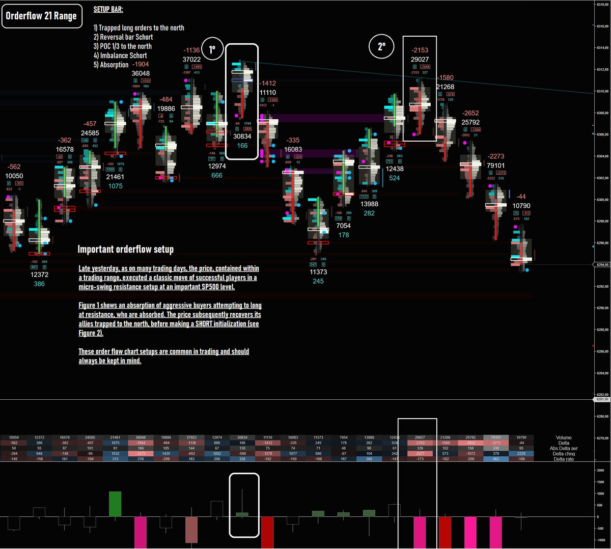 MartinoTrader's tweet photo. #ES #SP500 #ORDEFLOW

Important Orderflow graphic configuration https://t.co/D5Y6P81RpI