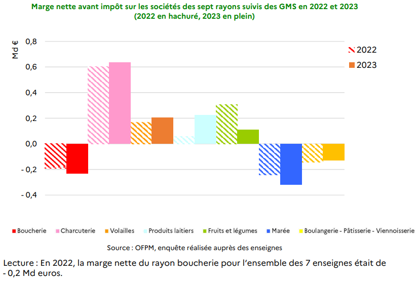 Dominique Schelcher tweet media