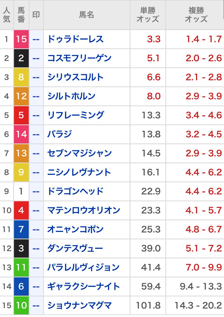 666yamikeiba's tweet image. 七夕賞 本命決まりました!!
万馬券が狙える波乱含みのハンデ戦
本命◎知りたい人→魂いいね👍
コメ欄に【七夕賞】で当選率100%
※但しフォローしてないと届きません
~~~~~~~~~~~~~~
北九州記念◎ヨシノイースター🥈🎯
2024七夕賞◎キングスパレス🥈🎯
帝王賞◎◯◯先出&買い目3頭ビタ🎯