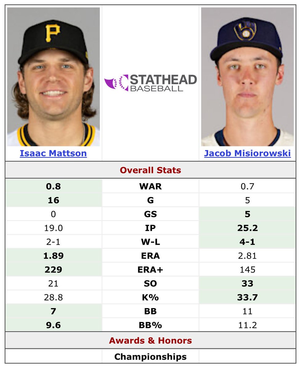 dpf (@oneilburnerr) on Twitter photo 