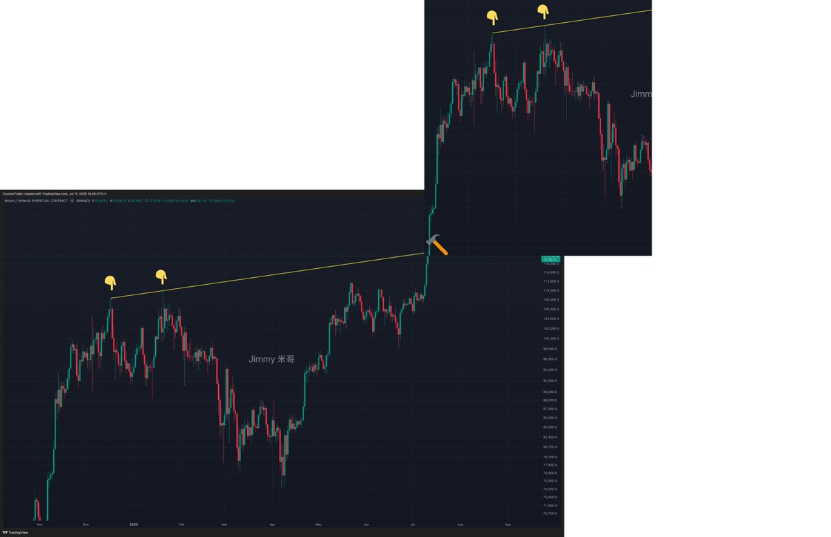 masike8888's tweet photo. @CryptosLaowai 米哥，我喜欢这样的 https://t.co/K6vrvmFfp4