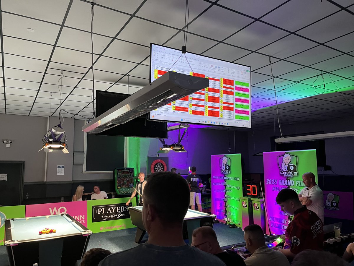 craigyjones1983's tweet image. Cracking night Mark Boyles #LolasPoolParty #BlackballPool last night 

100 starters. Made the final 10 so I’m happy enough with that. First one on the night to break and dish 👏