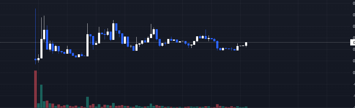 HunterAndrew9x6's tweet photo. Tôi đang theo dõi thêm 1 vài token nữa và tôi tin chúng sẽ tăng trưởng . Chia sẻ và tim đi tôi nghĩ bạn sẽ may mắn lắm đó ... ahihi https://t.co/7IdYwIA1Du